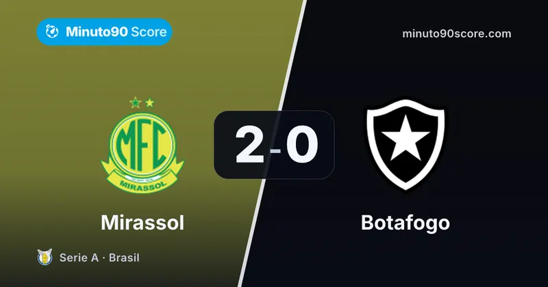 Portada de la nota: 1.36 de xG y un arco en cero: Botafogo dominó pero perdió 2-0 con Mirassol