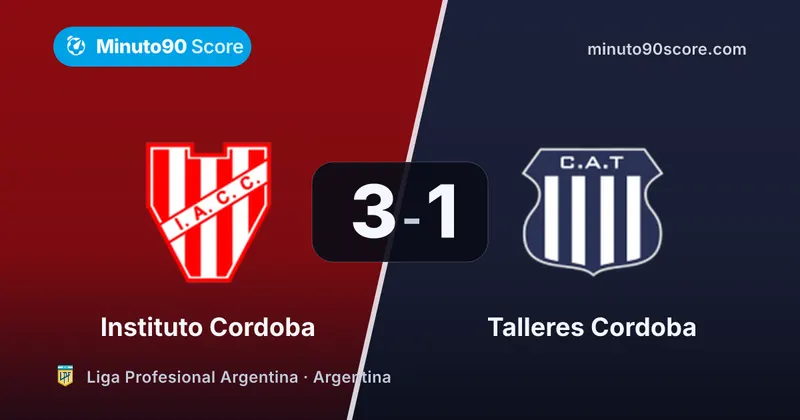 Portada de la nota: Instituto dio el batacazo: 3-1 a Talleres pese a tener menos la pelota